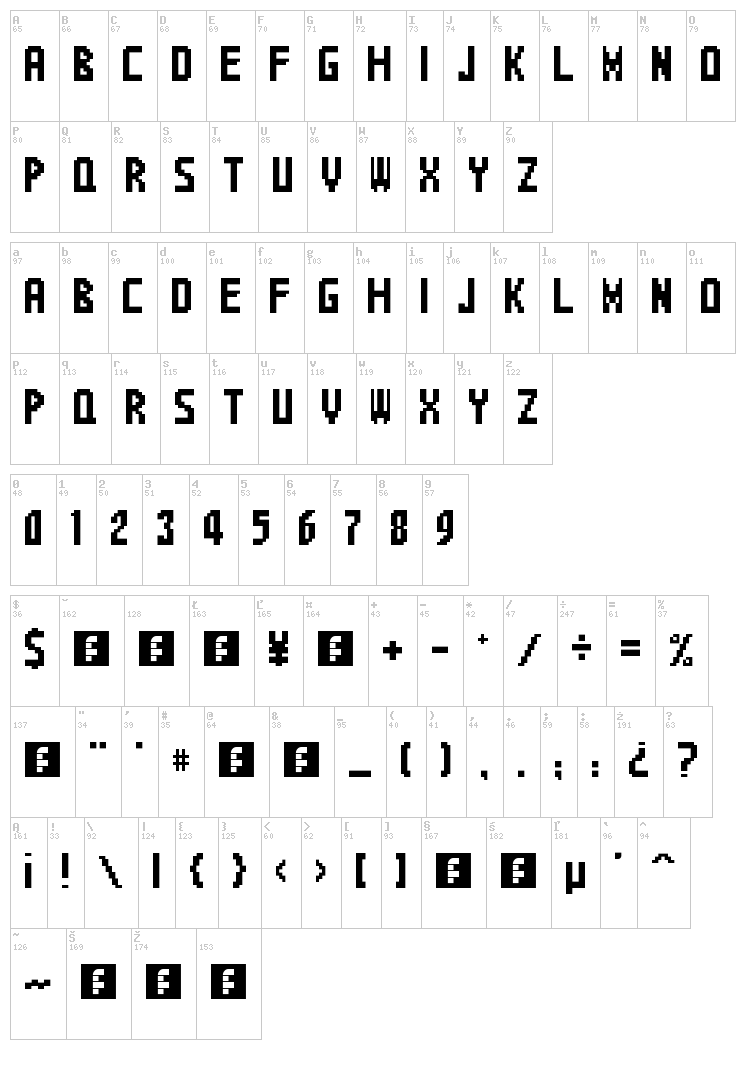 Sonic Advanced 2 font map